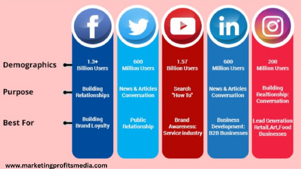 Effective Social Media Marketing for Affiliates: Leveraging Social Platforms to Enhance Affiliate Marketing Efforts