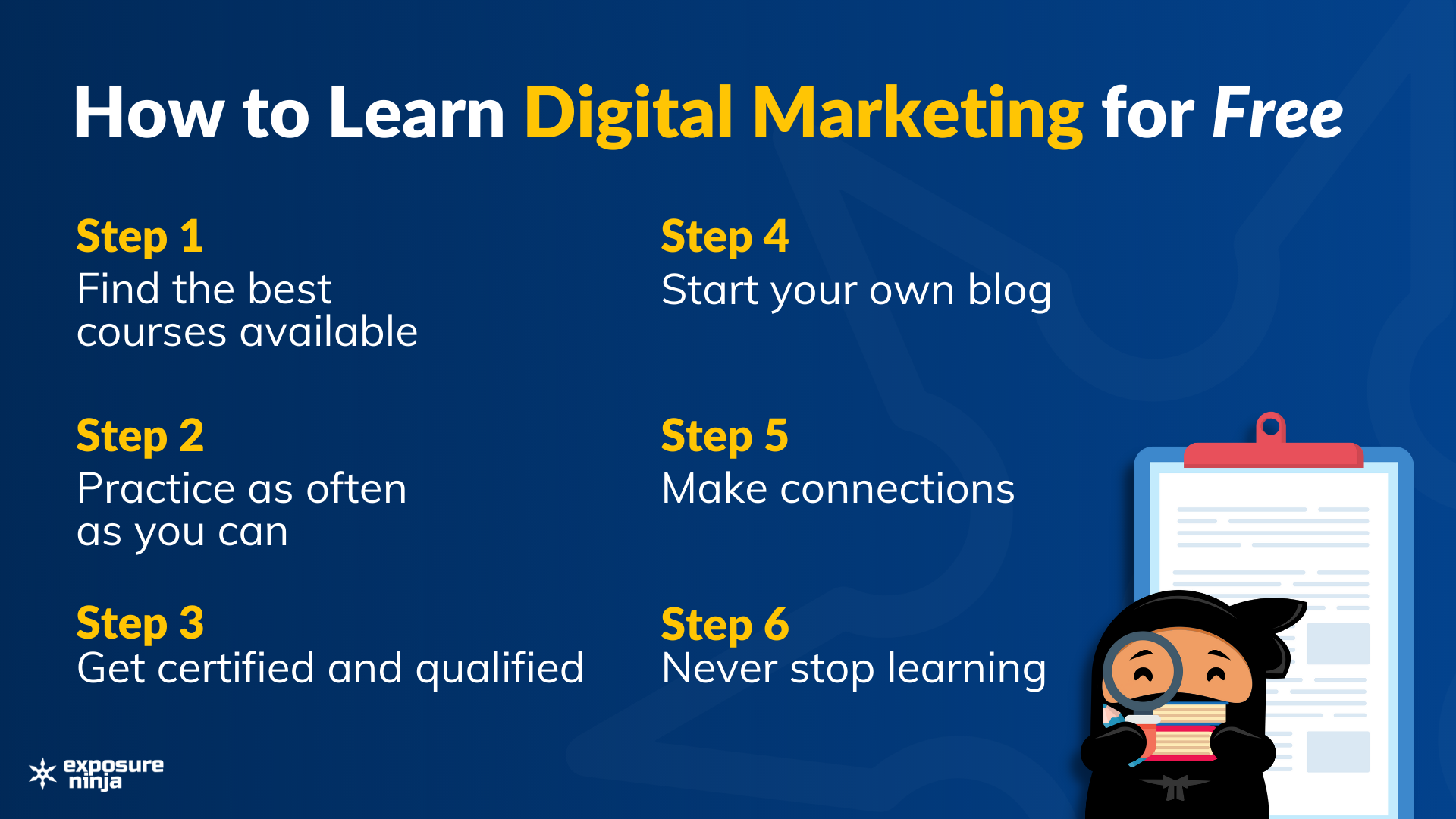 Best Place to Learn Digital Marketing for Free