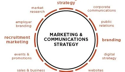 Digital Marketing Can Be Used in Communications Strategies