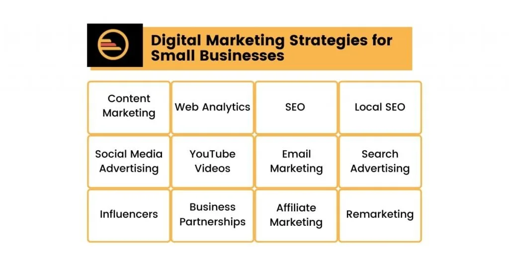 Digital Marketing Strategies for Small Business