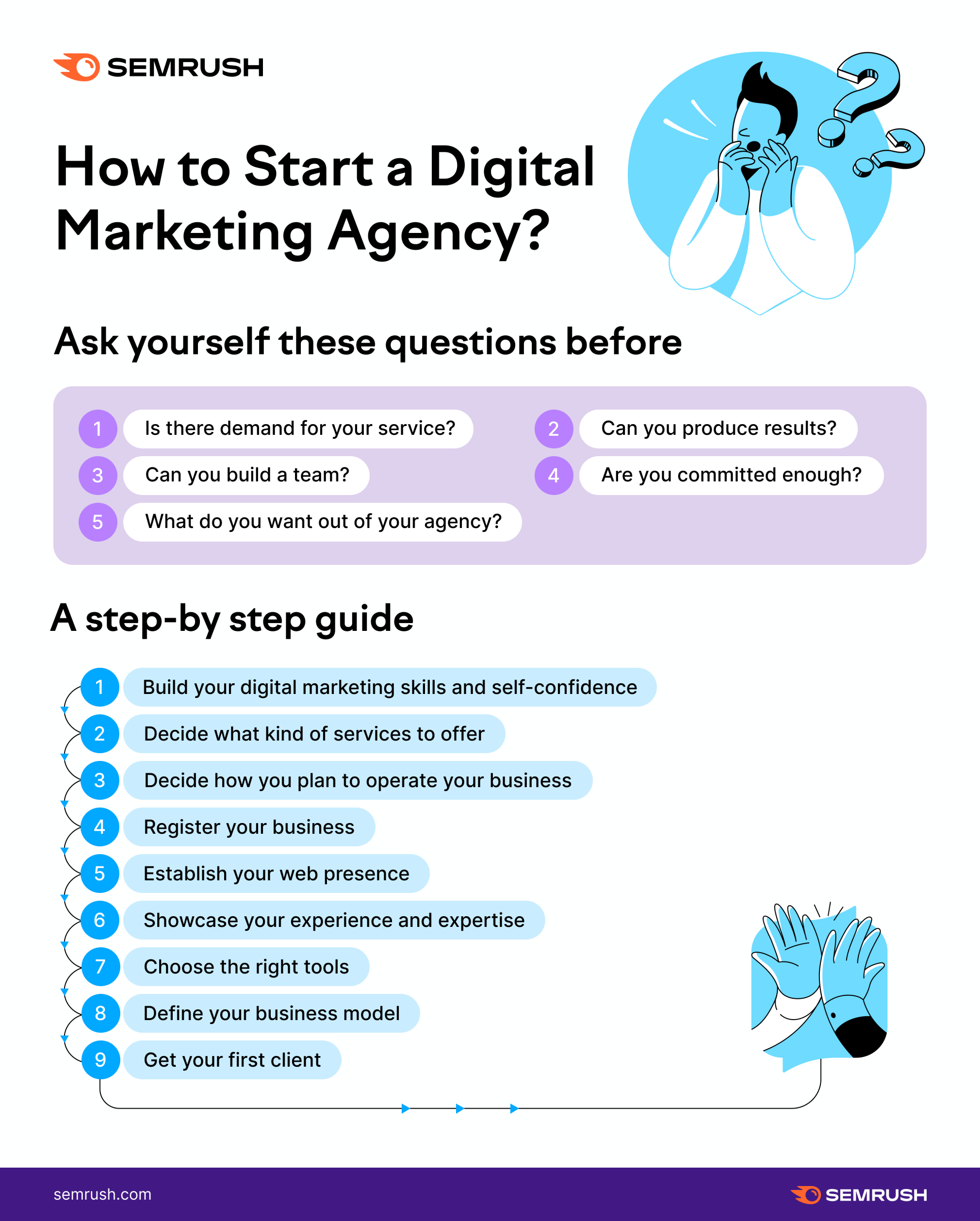How to Make Digital Marketing Company