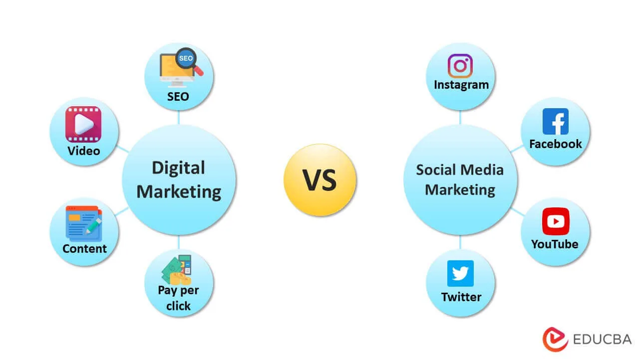 What is the Difference between Digital Marketing And Social Media Marketing