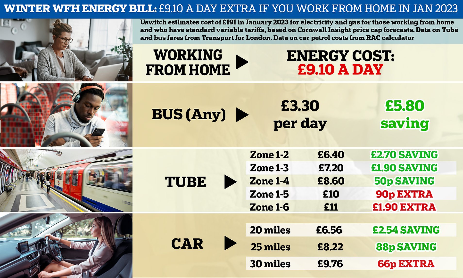 How Much Electricity Does It Cost to Work from Home
