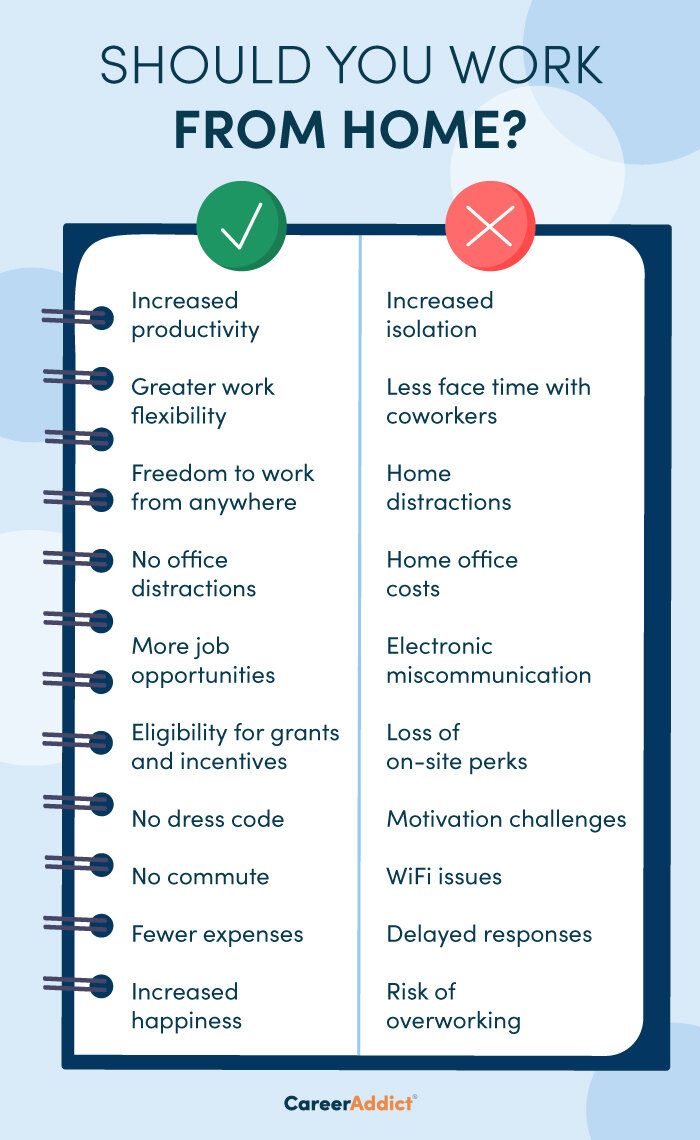 Pros And Cons of Work from Home And Work from Office