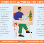 What is the Difference between Work from Home And Work at Home
