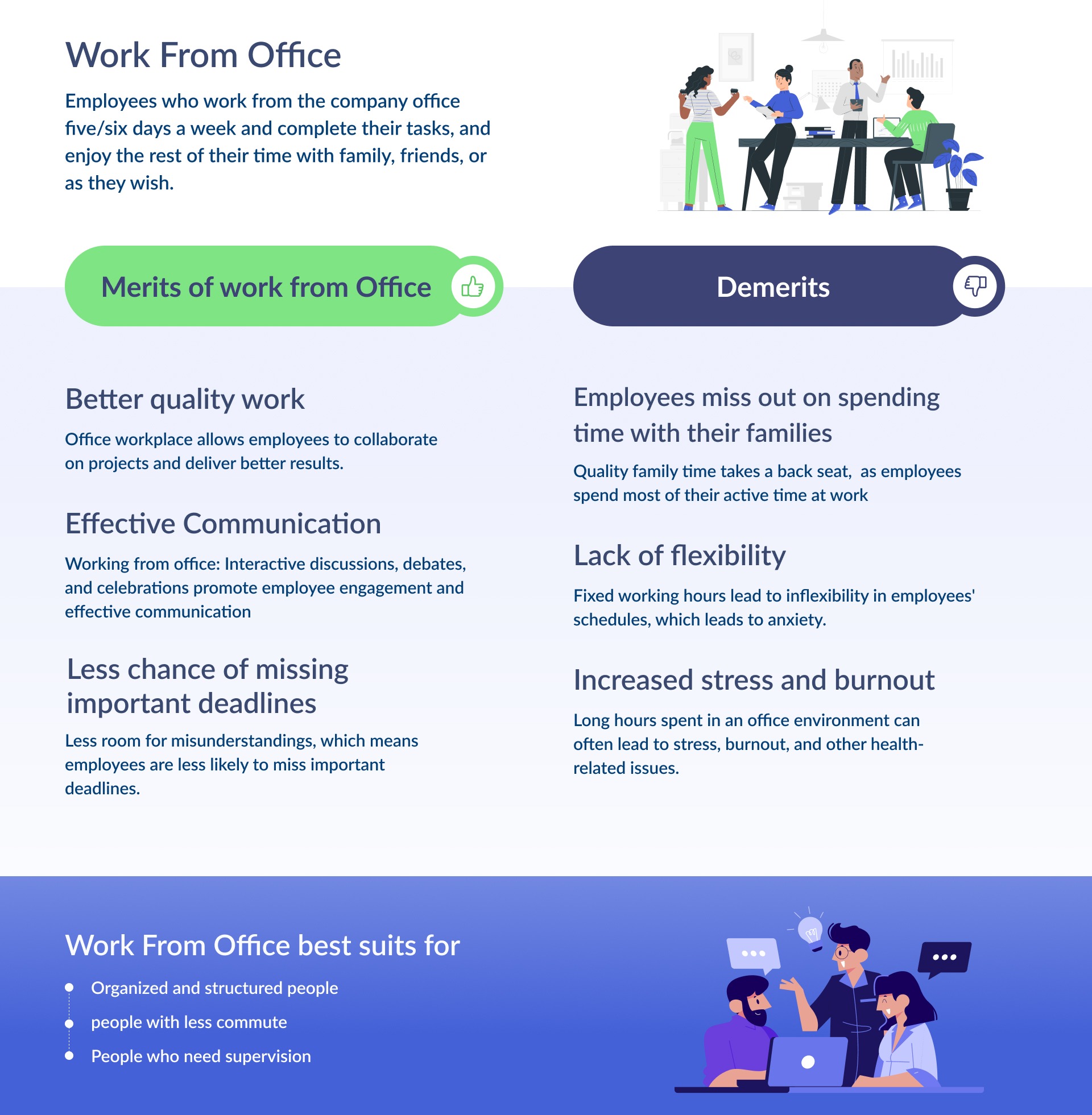 Which is Best Work from Home Or Work from Office